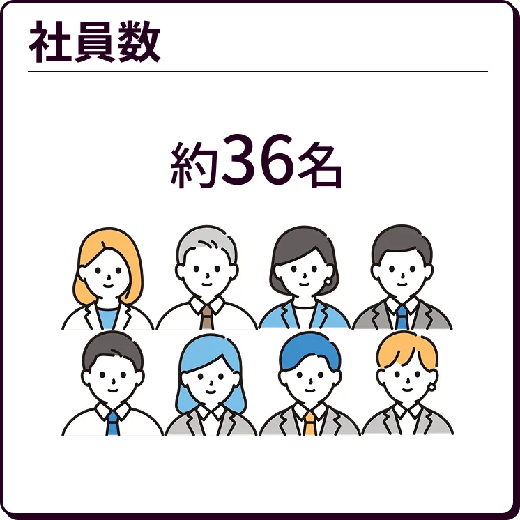 社員数36名